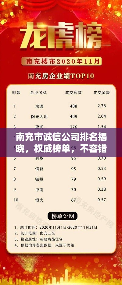 南充市誠信公司排名揭曉，權威榜單，不容錯過！