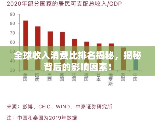 全球收入消費比排名揭秘，揭秘背后的影響因素！