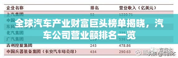 全球汽車產業財富巨頭榜單揭曉，汽車公司營業額排名一覽