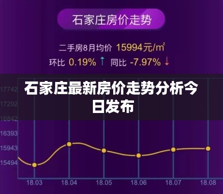 石家莊最新房價走勢分析今日發布