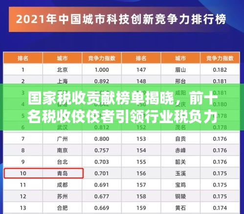 國家稅收貢獻榜單揭曉，前十名稅收佼佼者引領(lǐng)行業(yè)稅負力壓群雄
