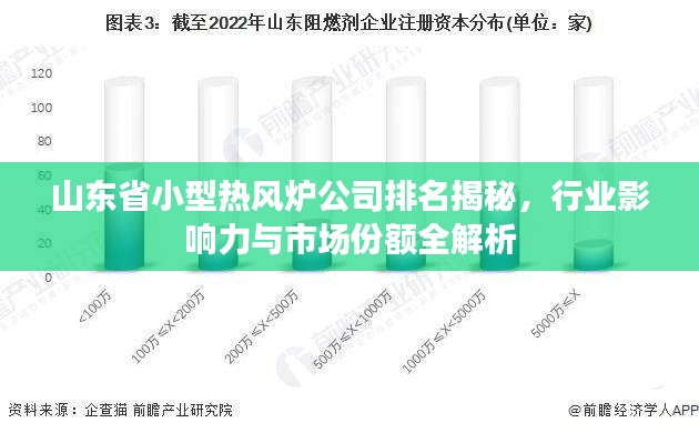 山東省小型熱風(fēng)爐公司排名揭秘，行業(yè)影響力與市場(chǎng)份額全解析