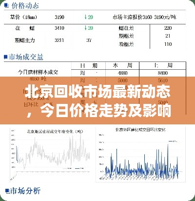 北京回收市場(chǎng)最新動(dòng)態(tài)，今日價(jià)格走勢(shì)及影響因素分析