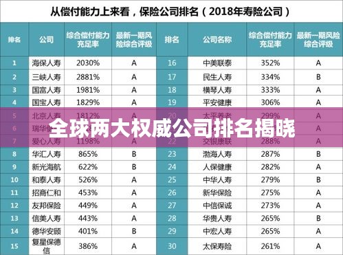 全球兩大權威公司排名揭曉