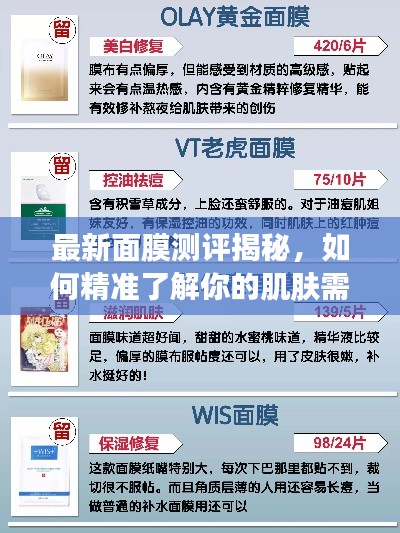 最新面膜測評揭秘，如何精準了解你的肌膚需求？