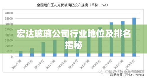 宏達玻璃公司行業地位及排名揭秘