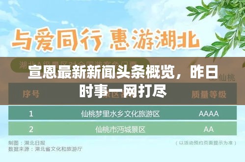宣恩最新新聞頭條概覽，昨日時事一網打盡