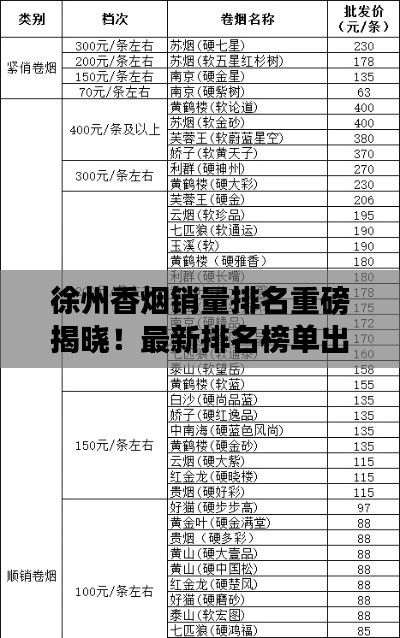 徐州香煙銷量排名重磅揭曉！最新排名榜單出爐！