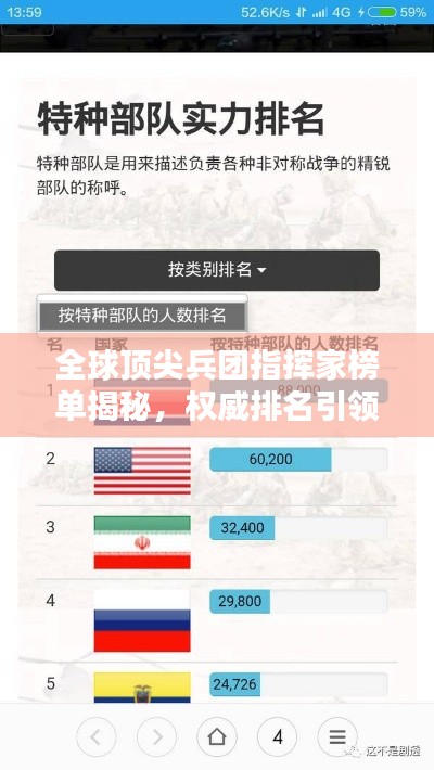 全球頂尖兵團指揮家榜單揭秘，權威排名引領視線！