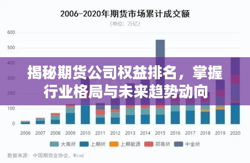 揭秘期貨公司權(quán)益排名，掌握行業(yè)格局與未來(lái)趨勢(shì)動(dòng)向