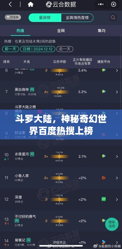 斗羅大陸，神秘奇幻世界百度熱搜上榜
