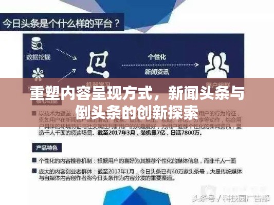 重塑內容呈現方式，新聞頭條與倒頭條的創新探索