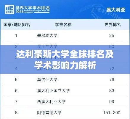 達利豪斯大學全球排名及學術影響力解析