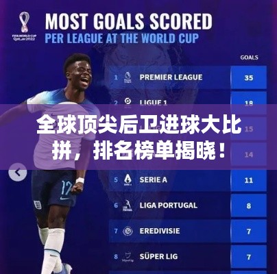 全球頂尖后衛進球大比拼，排名榜單揭曉！