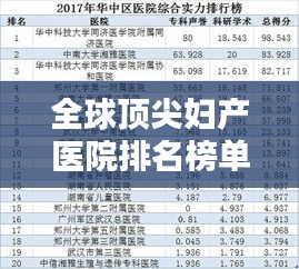 全球頂尖婦產(chǎn)醫(yī)院排名榜單揭曉！
