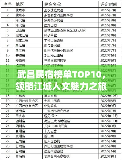 武昌民宿榜單TOP10，領略江城人文魅力之旅