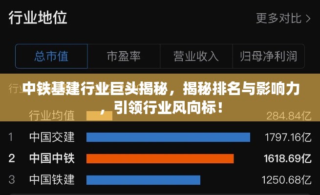 中鐵基建行業巨頭揭秘，揭秘排名與影響力，引領行業風向標！