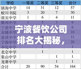 寧波餐飲公司排名大揭秘，熱門企業榜單不容錯過！