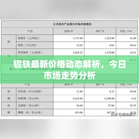 鈮鐵最新價格動態解析，今日市場走勢分析