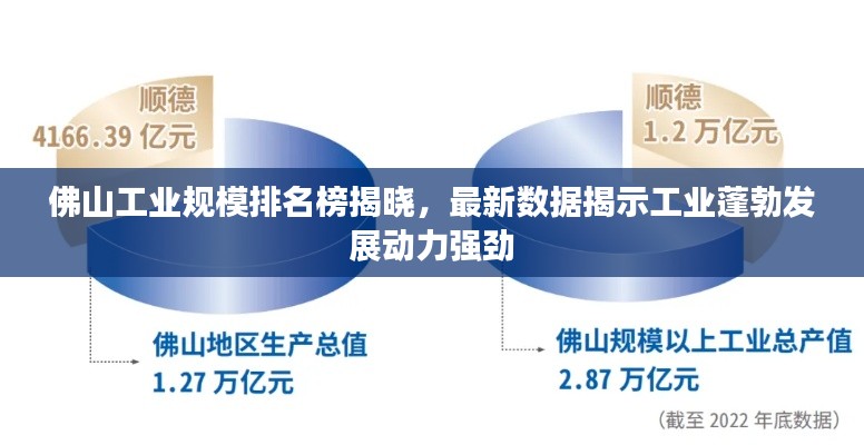 佛山工業規模排名榜揭曉，最新數據揭示工業蓬勃發展動力強勁