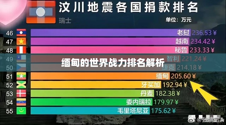緬甸的世界戰力排名解析