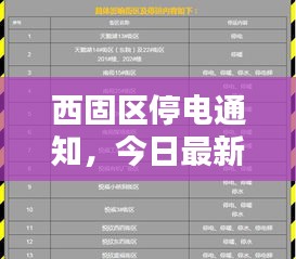 西固區停電通知，今日最新動態通知公告