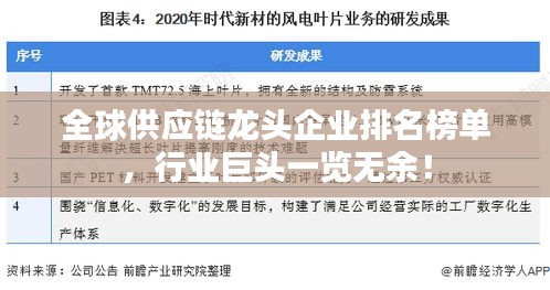 全球供應鏈龍頭企業排名榜單，行業巨頭一覽無余！