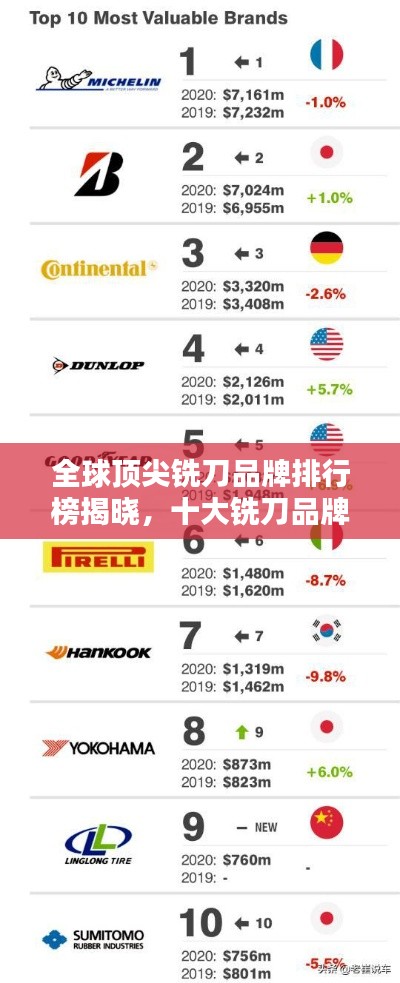 全球頂尖銑刀品牌排行榜揭曉，十大銑刀品牌榜單！