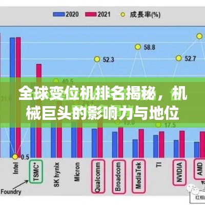 全球變位機排名揭秘，機械巨頭的影響力與地位不容小覷
