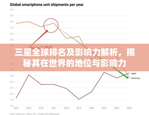 三星全球排名及影響力解析，揭秘其在世界的地位與影響力