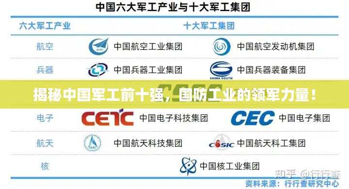 揭秘中國軍工前十強，國防工業(yè)的領軍力量！