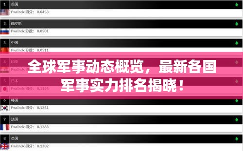 全球軍事動(dòng)態(tài)概覽，最新各國(guó)軍事實(shí)力排名揭曉！