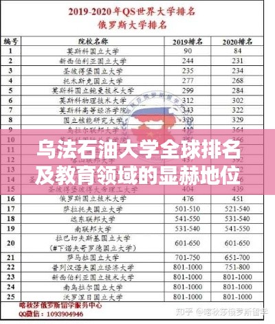 烏法石油大學全球排名及教育領域的顯赫地位