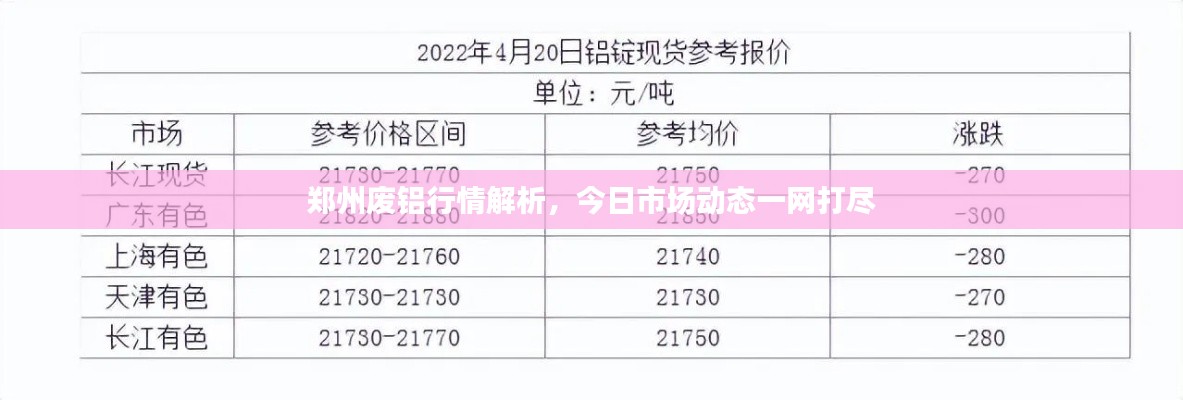 鄭州廢鋁行情解析，今日市場動態一網打盡