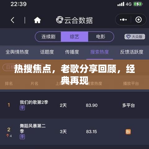 熱搜焦點，老歌分享回顧，經典再現