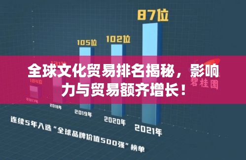 全球文化貿(mào)易排名揭秘，影響力與貿(mào)易額齊增長！