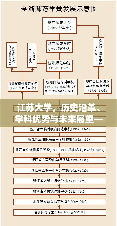 江蘇大學(xué)，歷史沿革、學(xué)科優(yōu)勢(shì)與未來展望——百度收錄下的深度解讀