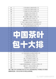 中國茶葉包十大排名榜單揭曉