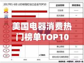 美國(guó)電器消費(fèi)熱門(mén)榜單TOP10揭曉