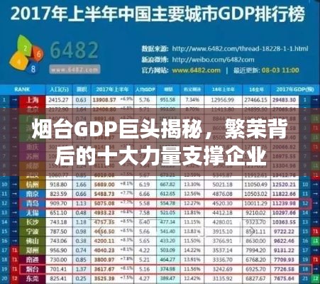 煙臺GDP巨頭揭秘，繁榮背后的十大力量支撐企業