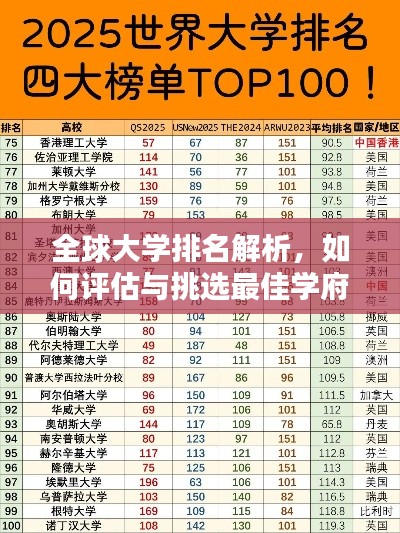 全球大學排名解析，如何評估與挑選最佳學府？