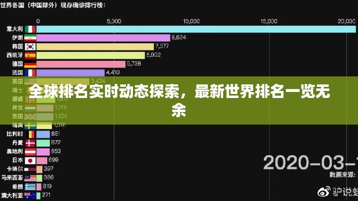 全球排名實時動態探索，最新世界排名一覽無余