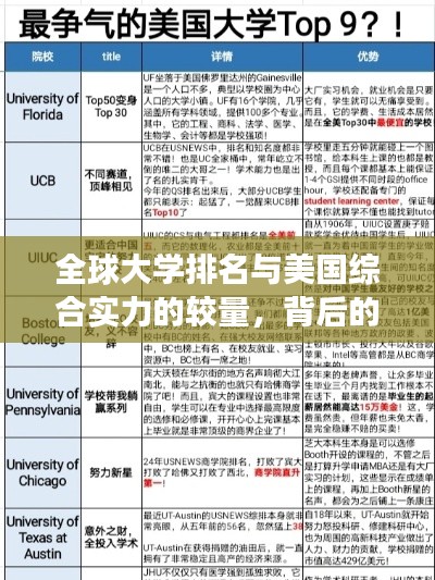 全球大學排名與美國綜合實力的較量，背后的競爭與挑戰
