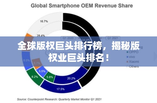 全球版權巨頭排行榜，揭秘版權業巨頭排名！