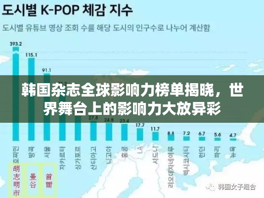 韓國雜志全球影響力榜單揭曉，世界舞臺上的影響力大放異彩