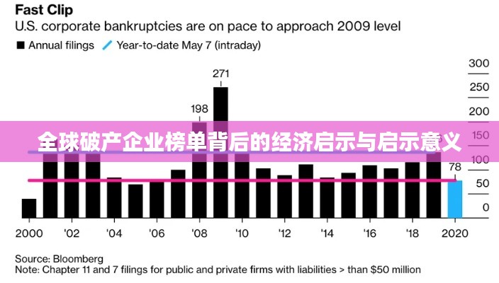 全球破產企業榜單背后的經濟啟示與啟示意義
