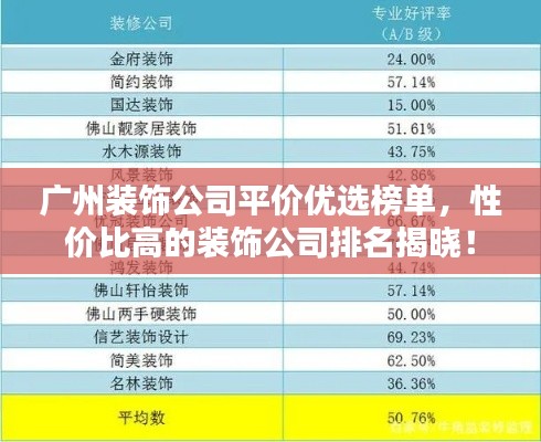 廣州裝飾公司平價優選榜單，性價比高的裝飾公司排名揭曉！