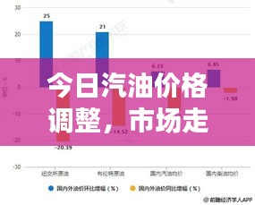 今日汽油價格調(diào)整，市場走勢深度分析與預(yù)測