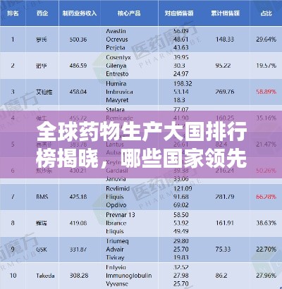 全球藥物生產大國排行榜揭曉，哪些國家領先全球藥業？