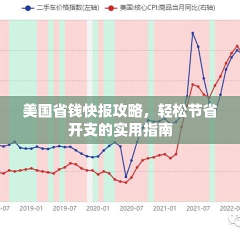美國省錢快報攻略，輕松節省開支的實用指南